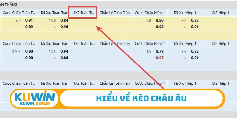 Hiểu về kèo châu Âu