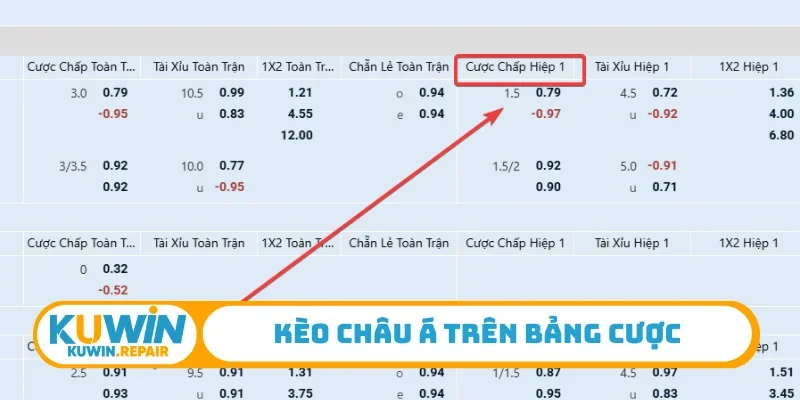 Kèo châu Á trên bảng cược