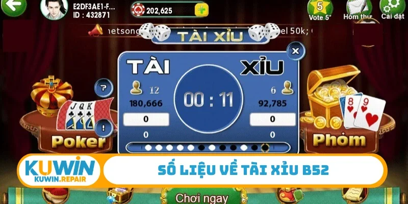 Số liệu về tài xỉu B52