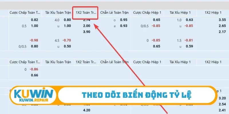 Theo dõi biến động tỷ lệ